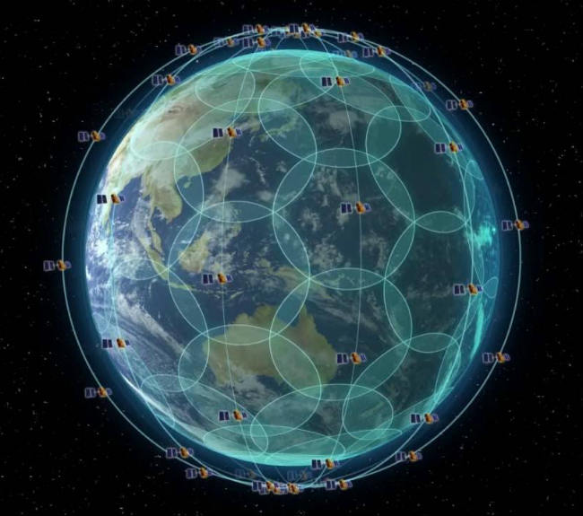 The Iridium constellation: 6 polar planes